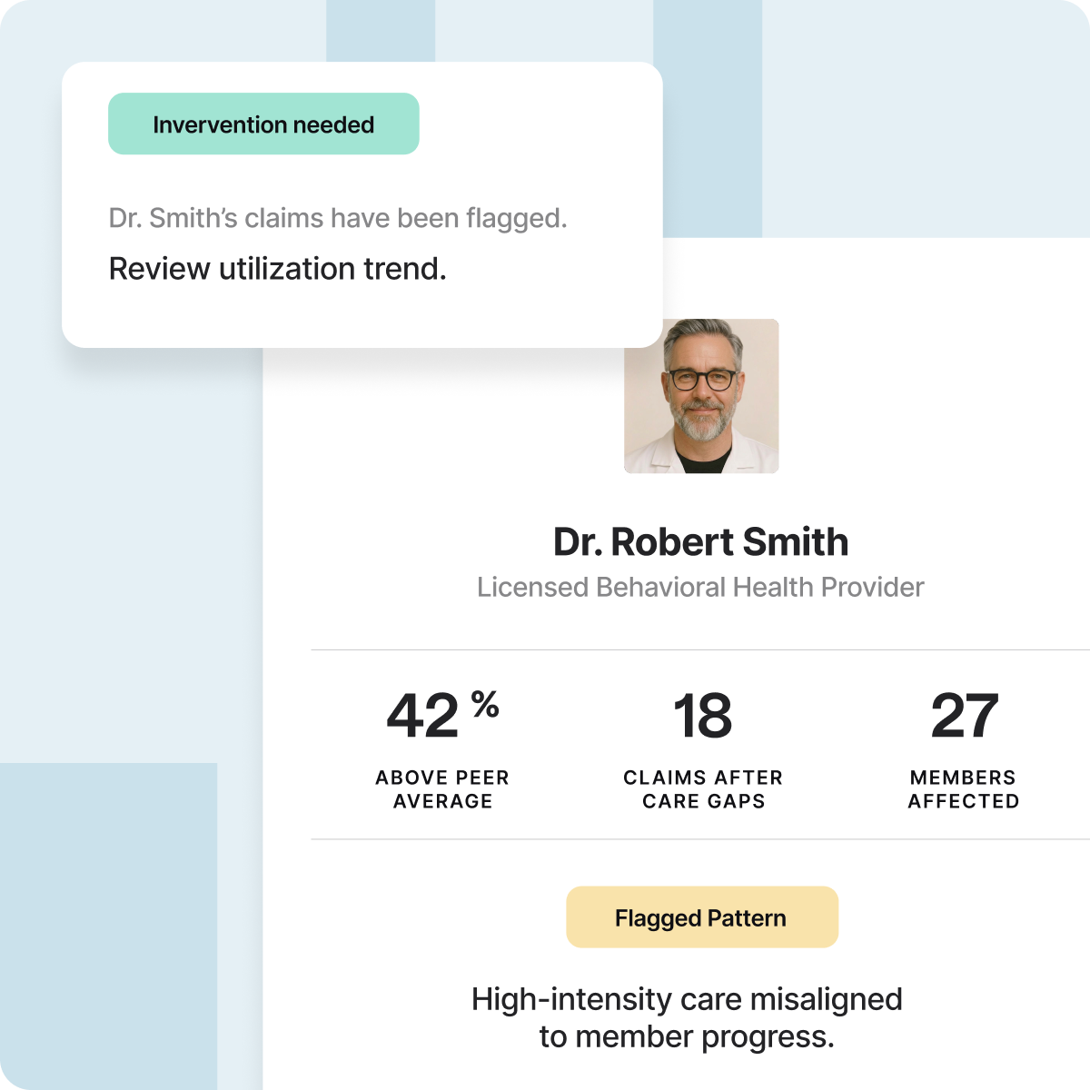 Profile for Dr. Robert Smith showing claims 42% above the peer average, 18 claims after care gaps, and 27 members affected. An alert flags high-intensity care as misaligned with member progress.