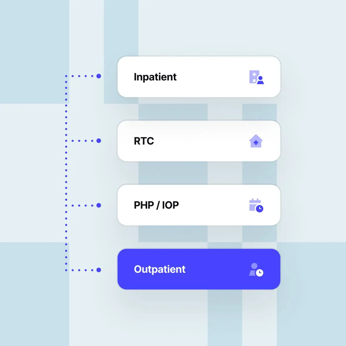 Care-level selector showing Outpatient highlighted below PHP/IOP.